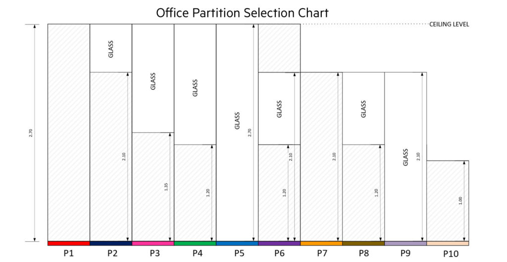 Office Partition Selection Chart